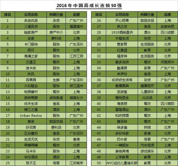 早教行業(yè)重新洗牌，市場(chǎng)的下一片紅海在哪