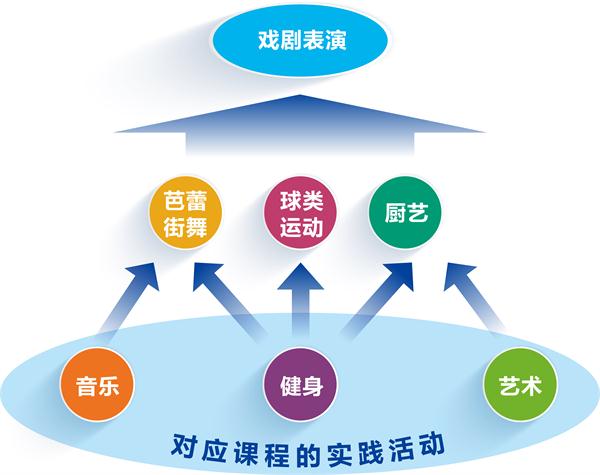 NYC八大立體式早教課程 ——滿足每一個(gè)寶寶的“私人訂制”