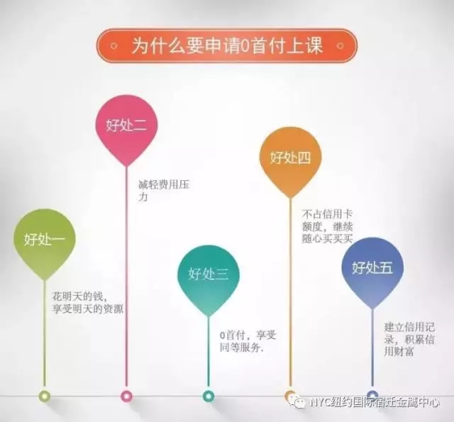 新年福利第一波，零首付上NYC五星級(jí)早教_NYC紐約國(guó)際江蘇宿遷金鷹中心