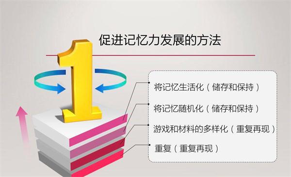 NYC紐約國際早教微課回顧：寶寶的記憶力需要被保護(hù)