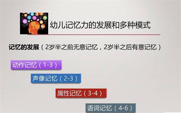 NYC紐約國際早教微課回顧：寶寶的記憶力需要被保護(hù)