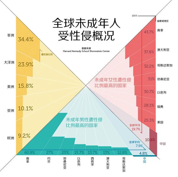 早教熱點(diǎn)：戀童癖就在你身邊，男孩比女孩更危險(xiǎn)！
