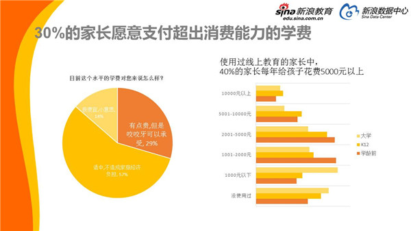 學(xué)齡前教育投入再創(chuàng)新高