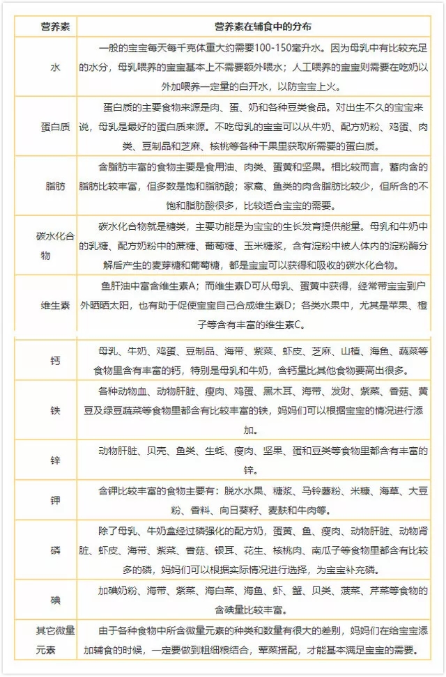 NYC成都銀泰城中心：『寶寶輔食』寶寶是鐵輔食是鋼，一篇搞定所有問題！
