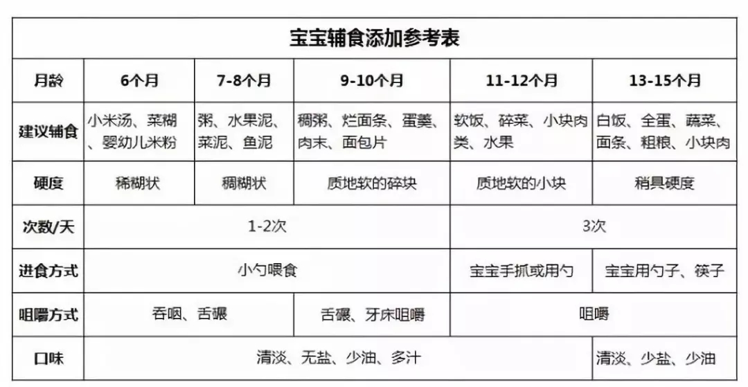 NYC成都銀泰城中心：『寶寶輔食』寶寶是鐵輔食是鋼，一篇搞定所有問題！