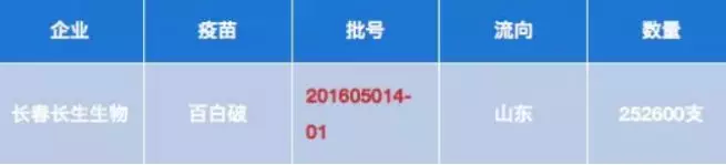 NYC唐山福地早教中心：“問題疫苗”事件持續(xù)發(fā)酵！家長們最關(guān)心的問題都在這里了！