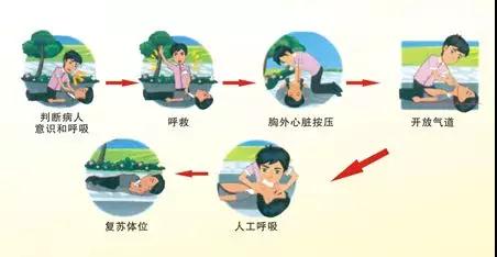 NYC紐約國際成都銀泰城早教中心：【活動招募】NYC-應(yīng)急講座！