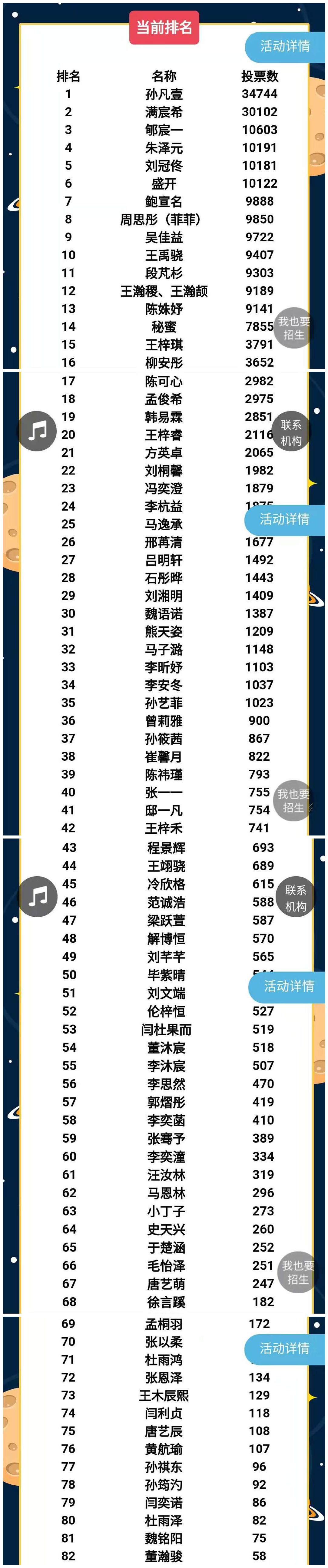 NYC紐約國際唐山早教中心：NYC紐約國際2019年“12位小明星”臺歷寶寶大賽投票結(jié)果公布！