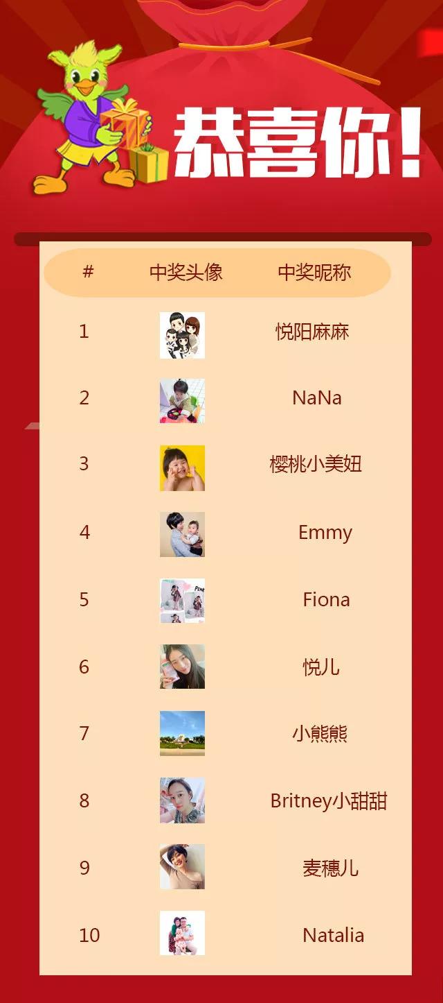 NYC紐約國際唐山福地早教中心：『微課回顧』99.9%家長不知道的預(yù)防妙招和治愈寶典，你Get了嗎？