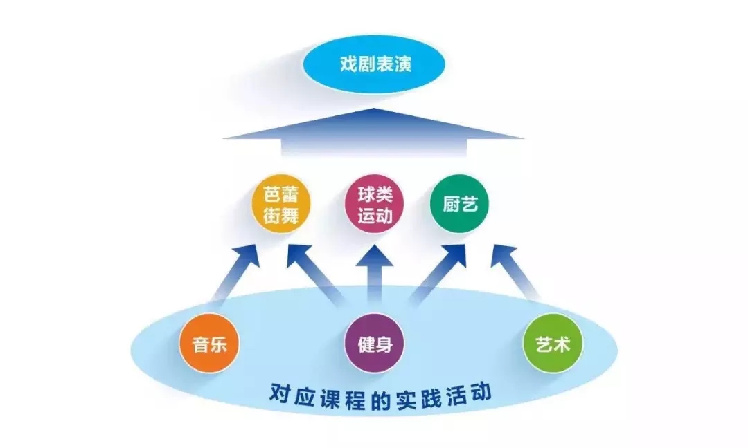 NYC紐約國際成都早教中心：【活動(dòng)招募】樂友新春福利-千元早教禮包，100個(gè)名額免費(fèi)搶！