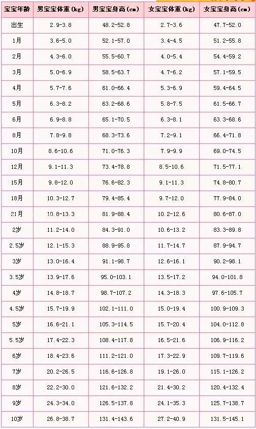 NYC紐約國際平谷早教中心：“白白胖胖，能吃是?！睔У袅硕嗌俸⒆印?