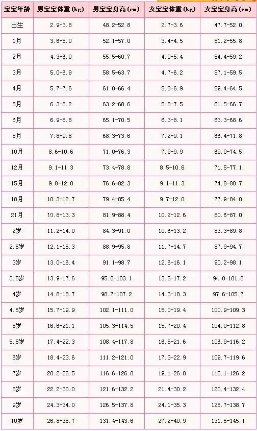沈陽(yáng)早教